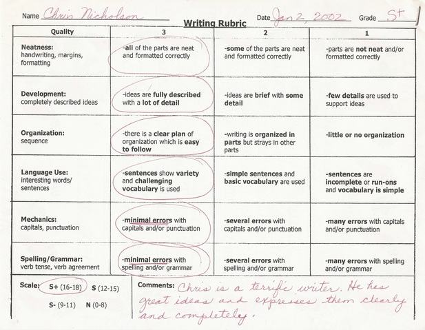 Chris Nicholson Writing Rubric Jan 2, 2002 / Neatness: all of the parts are neat and formatted correctly / Development: ideas are fully described with a lot of detail / Organization: there is a clear plan of organization which is easy to follow / Language Use: Sentences show variety and challenging vocabulary is used / Mechanics: minimal errors with capitals and/or punctuation / Spelling/Grammar: minimal errors with spelling and/or grammar / Comments: Chris is a terrific writer. He has great ideas and expresses them clearly and completely.